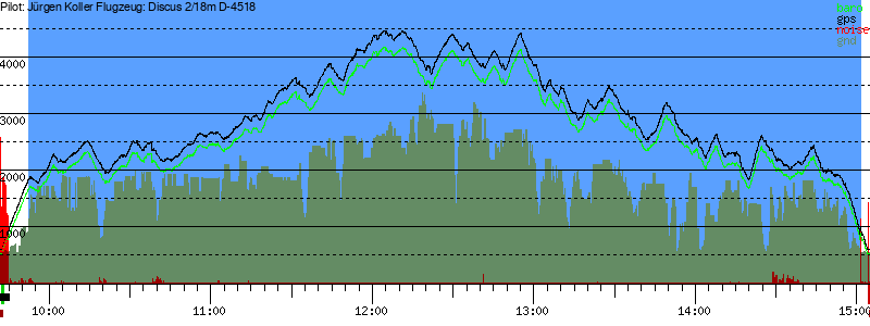 Barometer